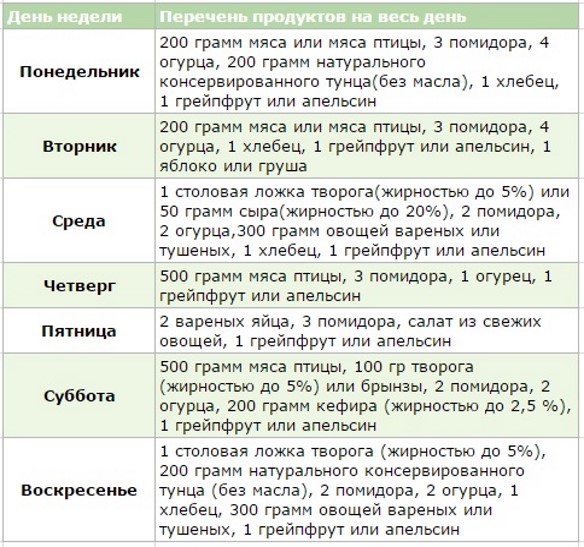 Диета магги от маргарет тэтчер (оригинал) и ее аналоги
