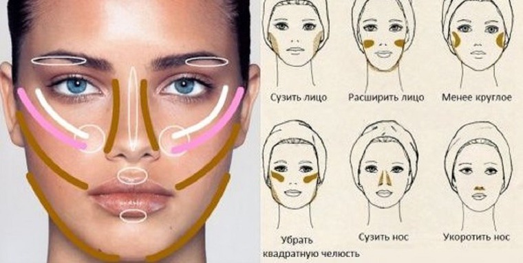 Как правильно себе подобрать макияж