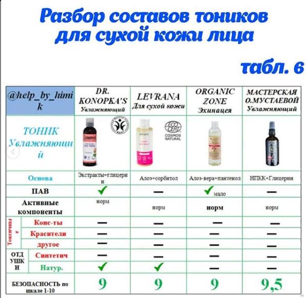 Таблицы ингредиентов в составе косметики, полезных для кожи лица