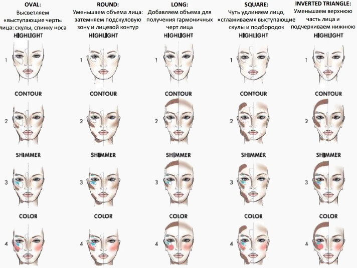 Последовательность макияжа лица в картинках обучение