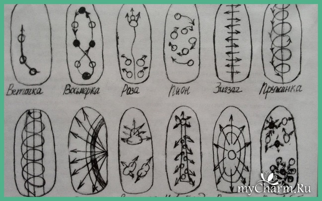 Рисунки для ногтей для начинающих: пошаговая инструкция создания рисунков