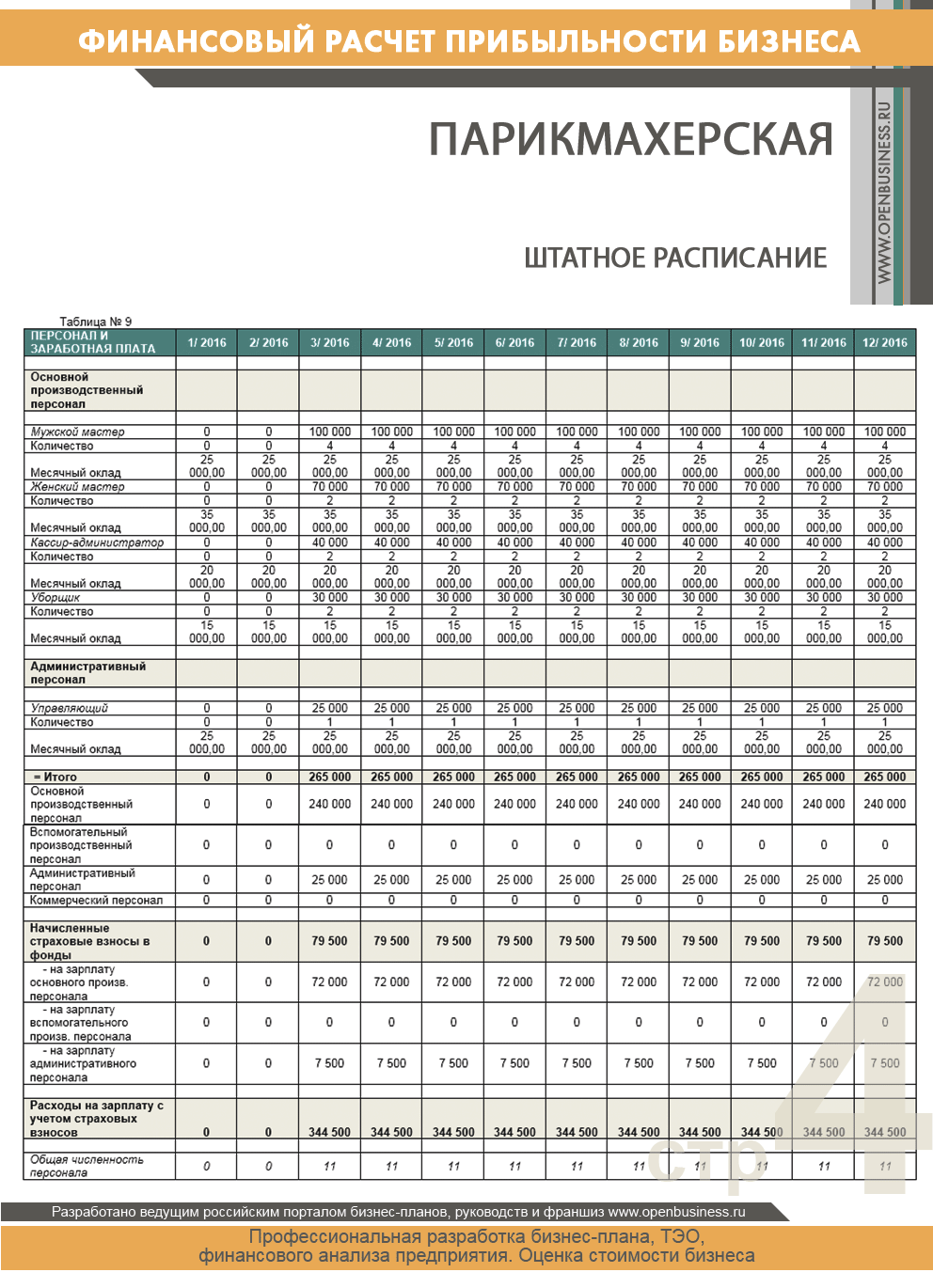 Финансовый план парикмахерской с расчетами