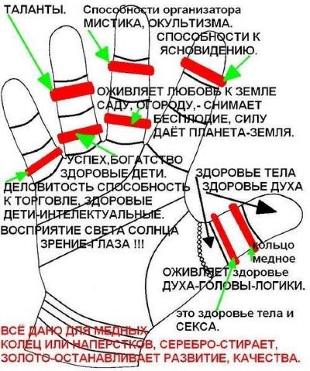 На каком пальце носить кольцо мужчине и женщине, что означает по приметам