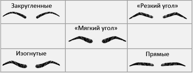 Форма бровей: брови по форме лица, идеальный цвет бровей, чего следует избегать