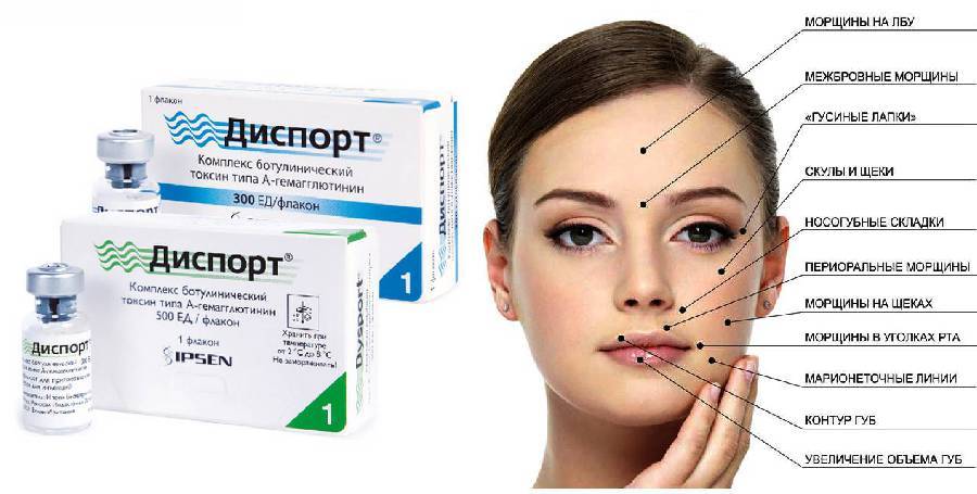 Ботокс - не опасен и прекрасен
