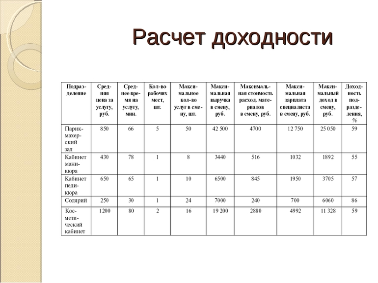 Финансовый план маникюрного салона