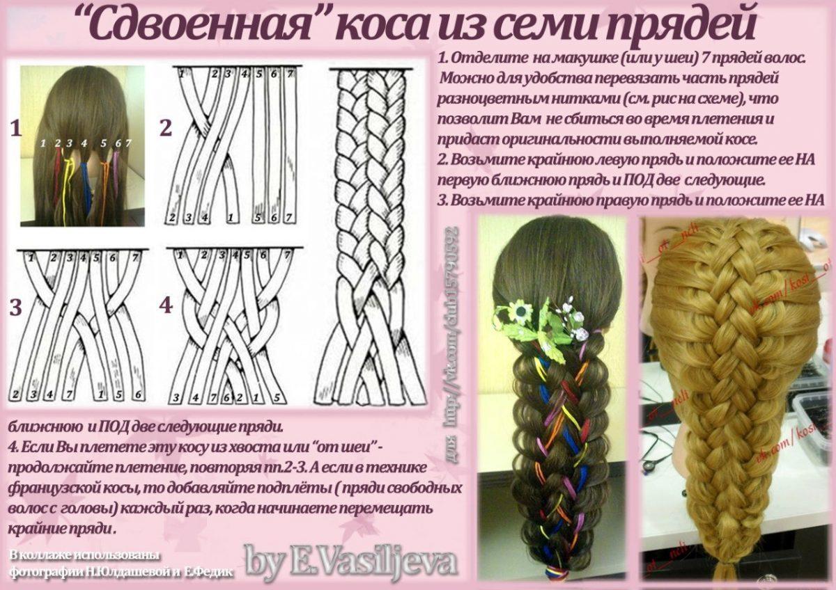 Как научиться самой себе плести косы: распространенные техники, особенности плетения на себе, примеры с фото, советы парикмахеров - janet.ru