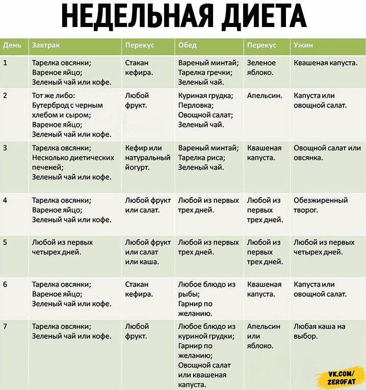 Диета на 5 дней, меню для похудения на 10 кг - medside.ru
