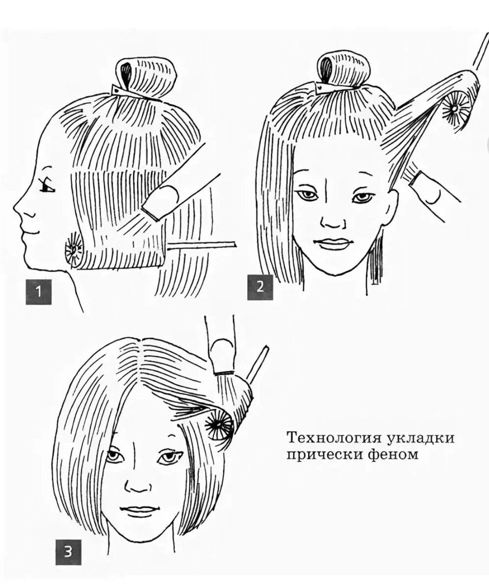 Схема стрижки Боб каре градуированное