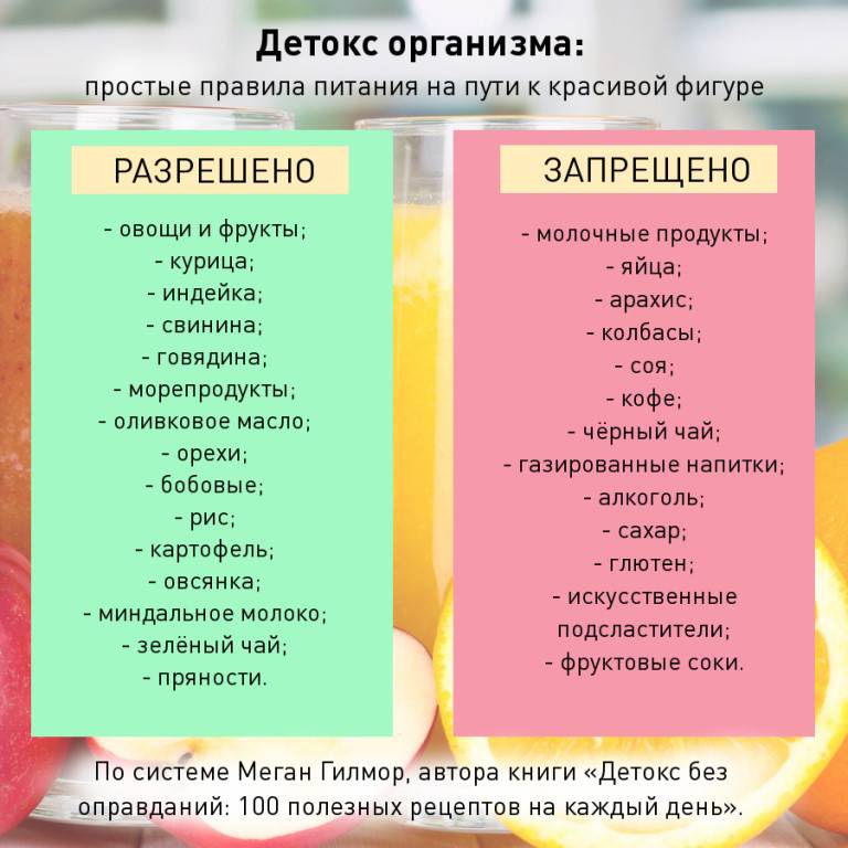 Мифы о здоровом питании