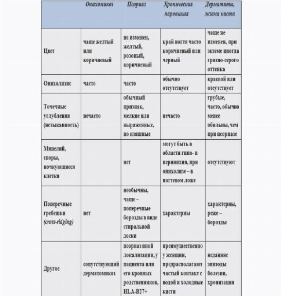 Таблица диетических продуктов при лечении псориаза - разрешенные и запрещенные, меню на каждый день