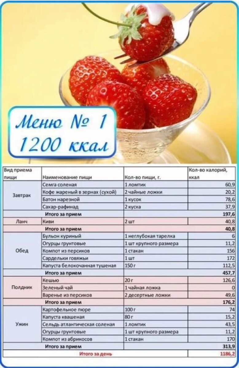 Диета в 1000 калорий в день меню на неделю из доступных продуктов