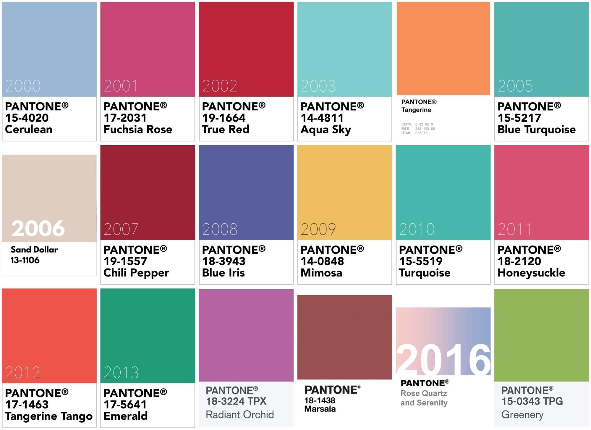 Модный цвет 2024 г. Pantone палитра 2000-2022. Пантон 2023 палитра. Цвет 1999 года пантон. Pantone цвет года.