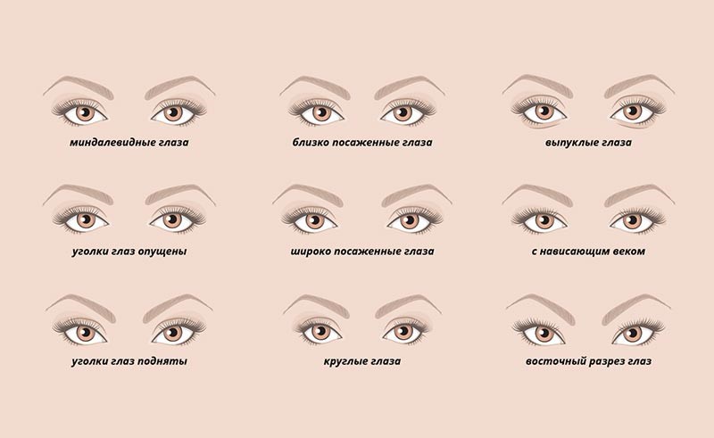 Макияж глаз в зависимости от их формы и размера