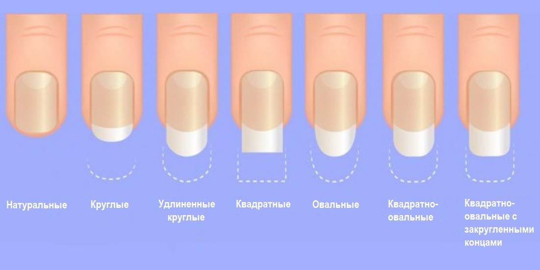 Как правильно выбрать форму ногтей для маникюра и наращивания