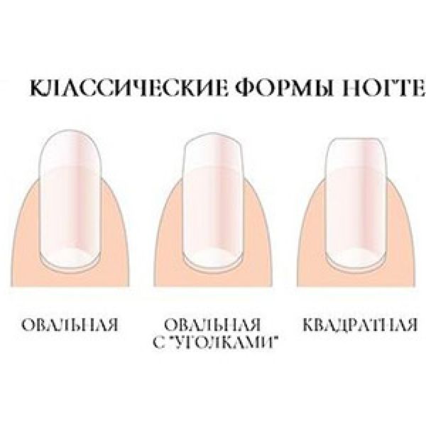 Как сделать форму ногтей — формы и разновидности ногтей при помощи пилочки. основные правила придания ногтям правильной формы
