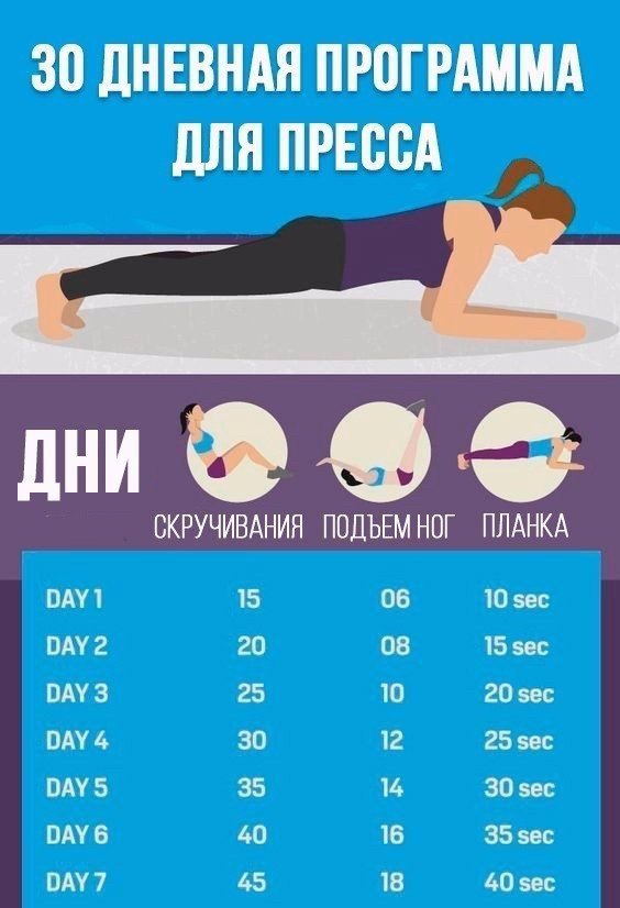 Как накачать пресс за месяц: упражнения на 30 дней для девушек и мужчин