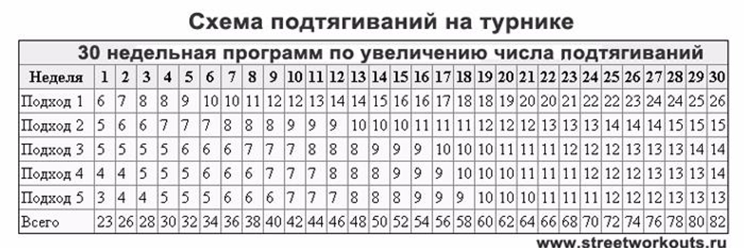 Научиться подтягиваться на турнике девушке с нуля - легко!