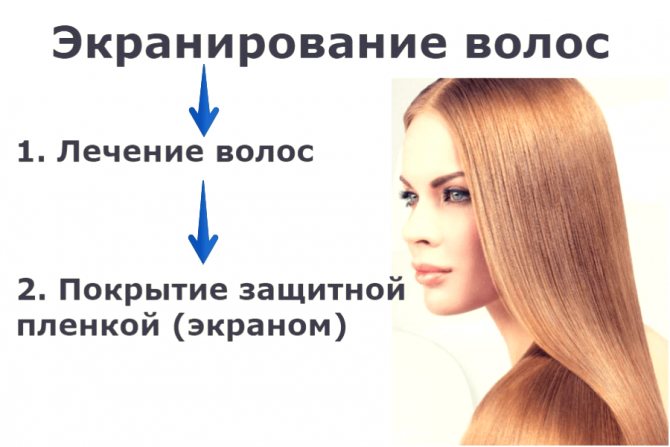Ламинирование волос: коротко и подробно о процедуре (2021)