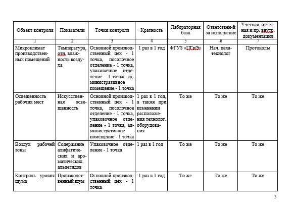 План производственного контроля в доу по новому санпин