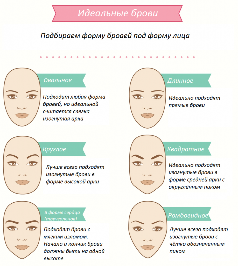 Как выбрать форму бровей, подходящую по типу лица - janet.ru