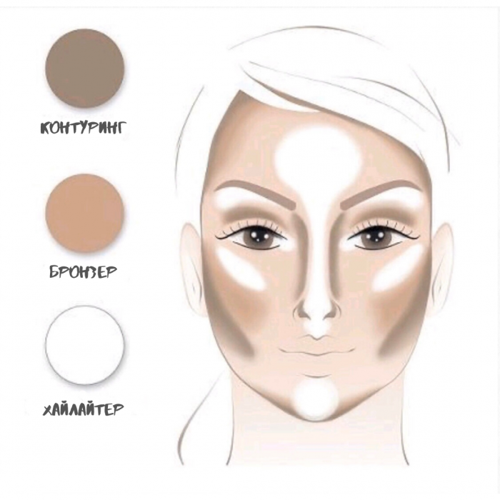 Нанесение макияжа: как делать красиво и правильно