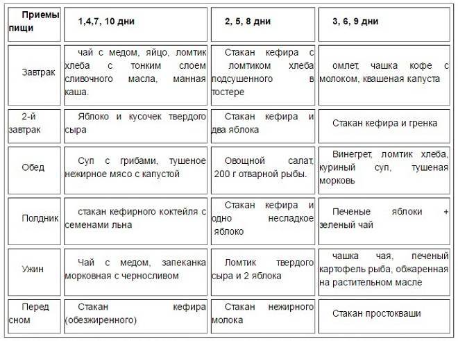 Английская диета, -16 кг, 3 недели. отзывы