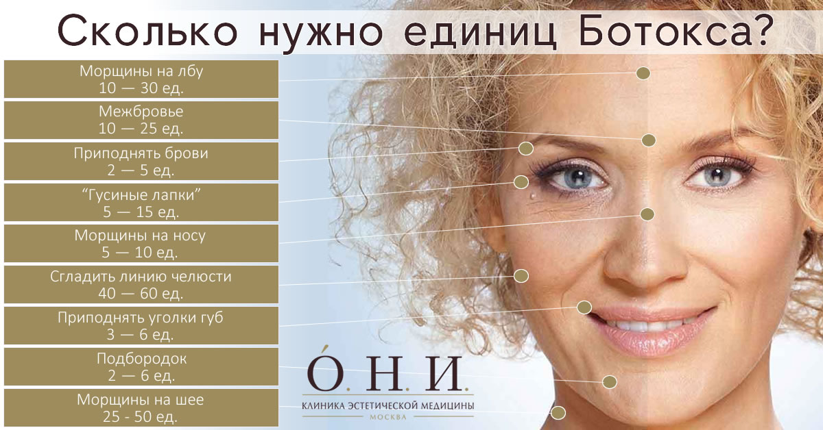 Акне на теле: как избавиться, лечение - минолексин