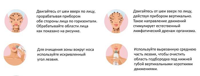 Ультразвуковая чистка лица: все о процедуре, фото до и после