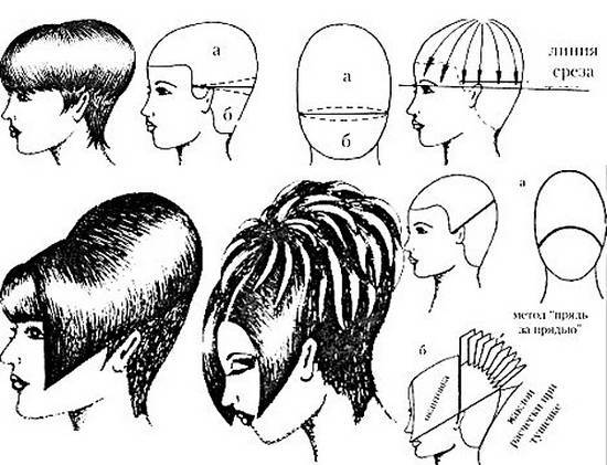 Стрижка шапочка на длинные волосы – фото и пошаговая схема