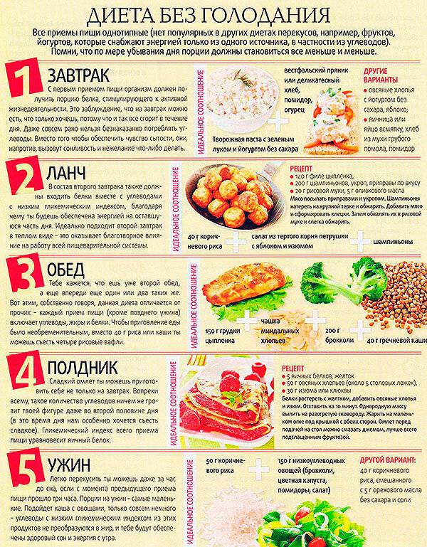 Боннская диета: список продуктов, меню на неделю, рецепт супа