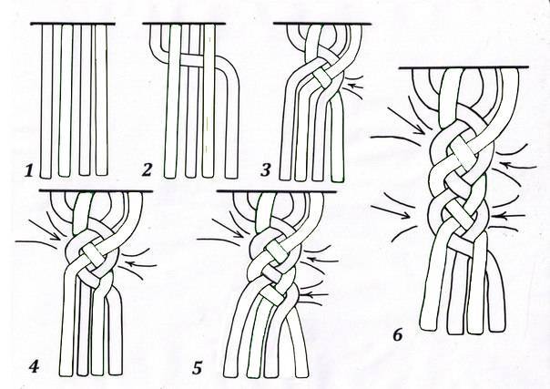 Как заплести косу из 4 прядей все схема плетения с фото