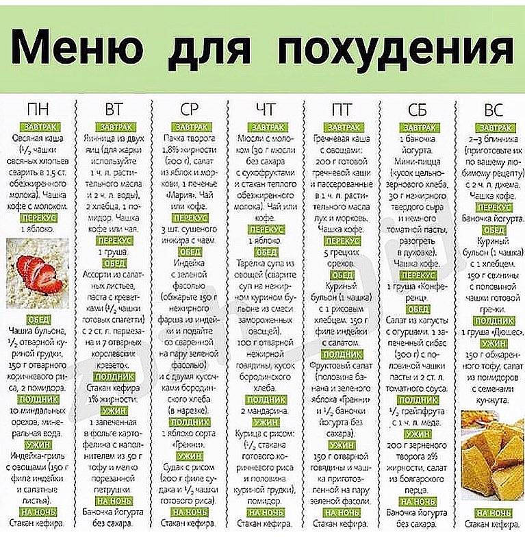 Диета галины гроссман: меню на неделю для похудения, особенности питания - dietpick.ru