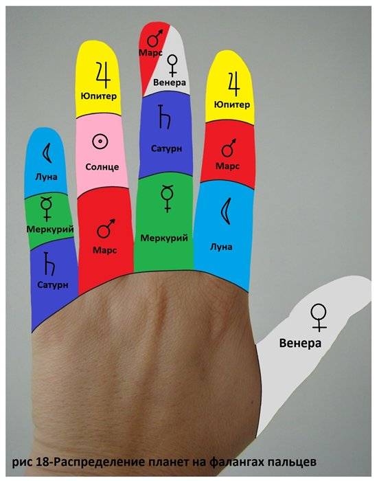 Значение кольца на среднем пальце руки