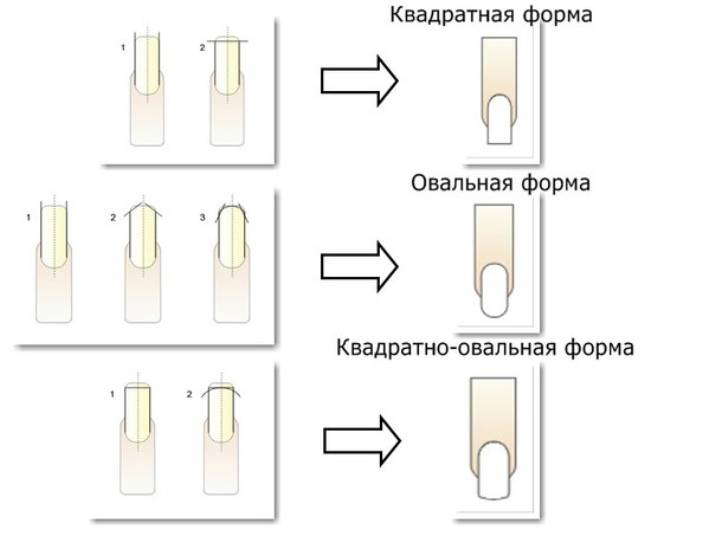 Как в домашних условиях придать форму ногтям фото пошагово в домашних условиях