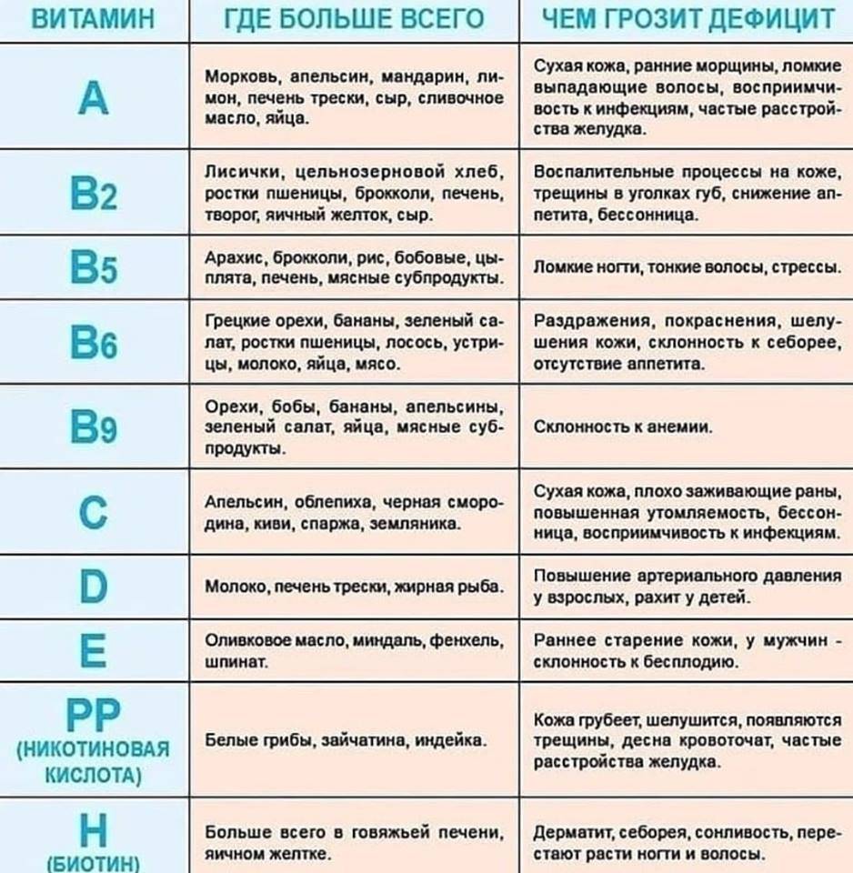 Витамины группы в схема применения очередность