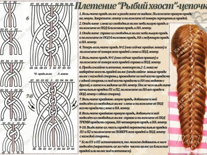 Прически из кос на длинные волосы своими руками пошагово