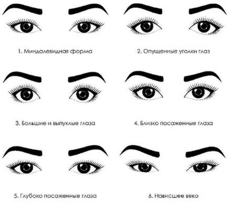 Уникальность миндалевидной формы глаз и особенности макияжа