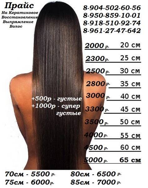 Сколько держатся кератиновые волосы