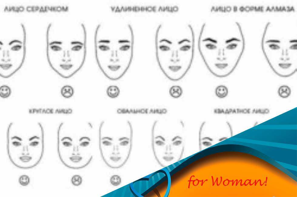 Форма бровей по типу лица: как определить главные точки и подобрать подходящие пропорции, таблица