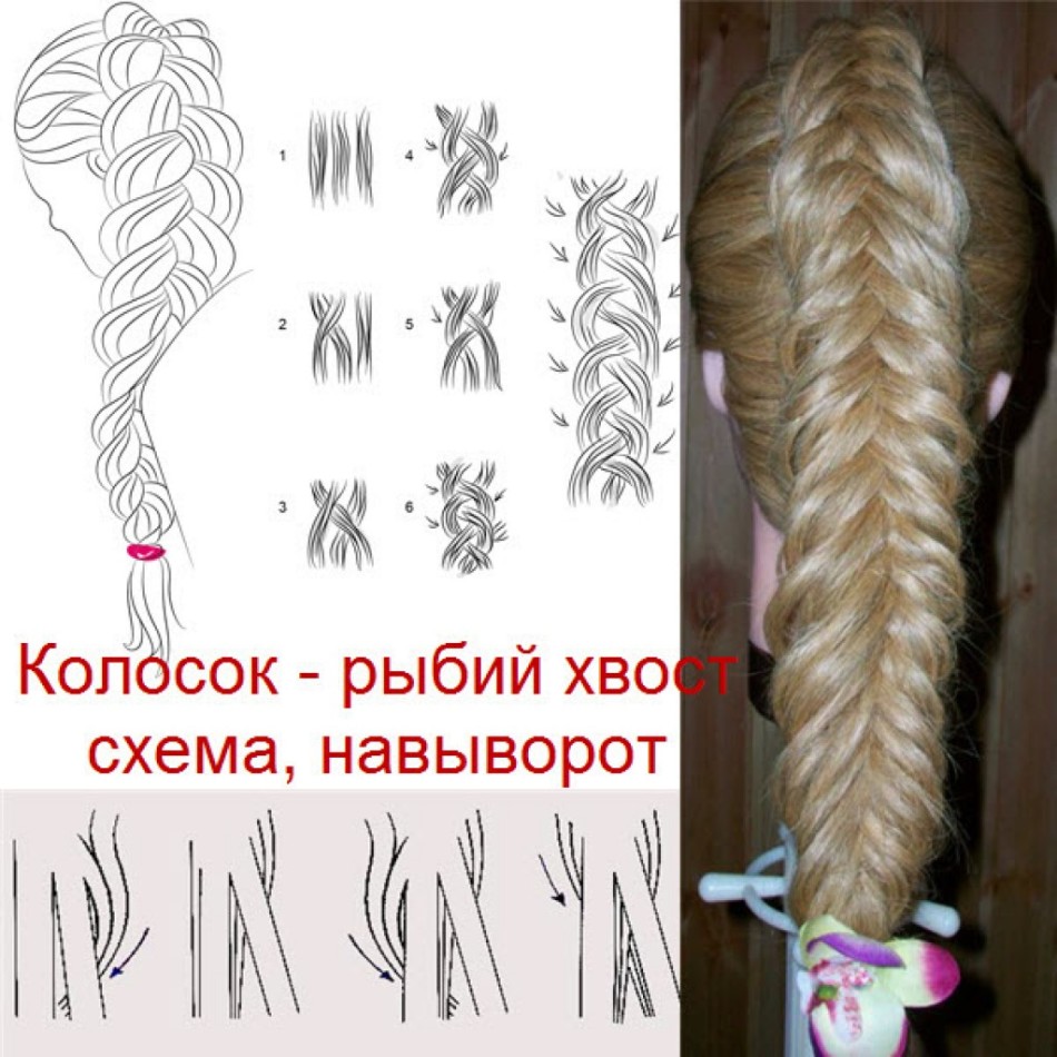 Плетение кос вывернутые фото пошагово