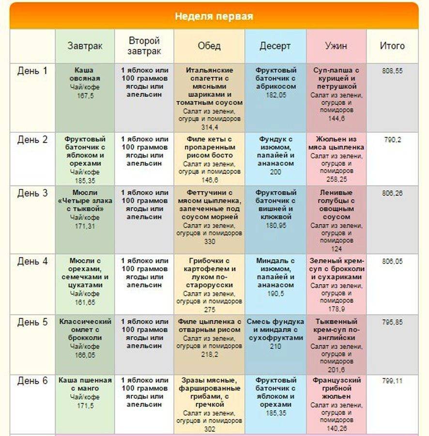 Как похудеть план питания