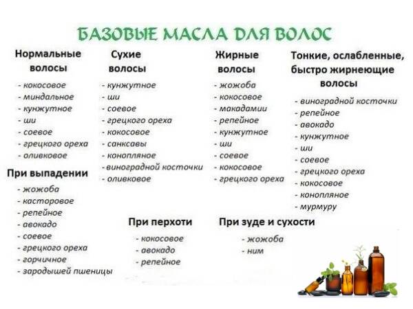 Маски для волос с маслами: как часто можно делать, сколько держать, как смывать, придают ли густоту и можно ли использовать на жирных локонах?