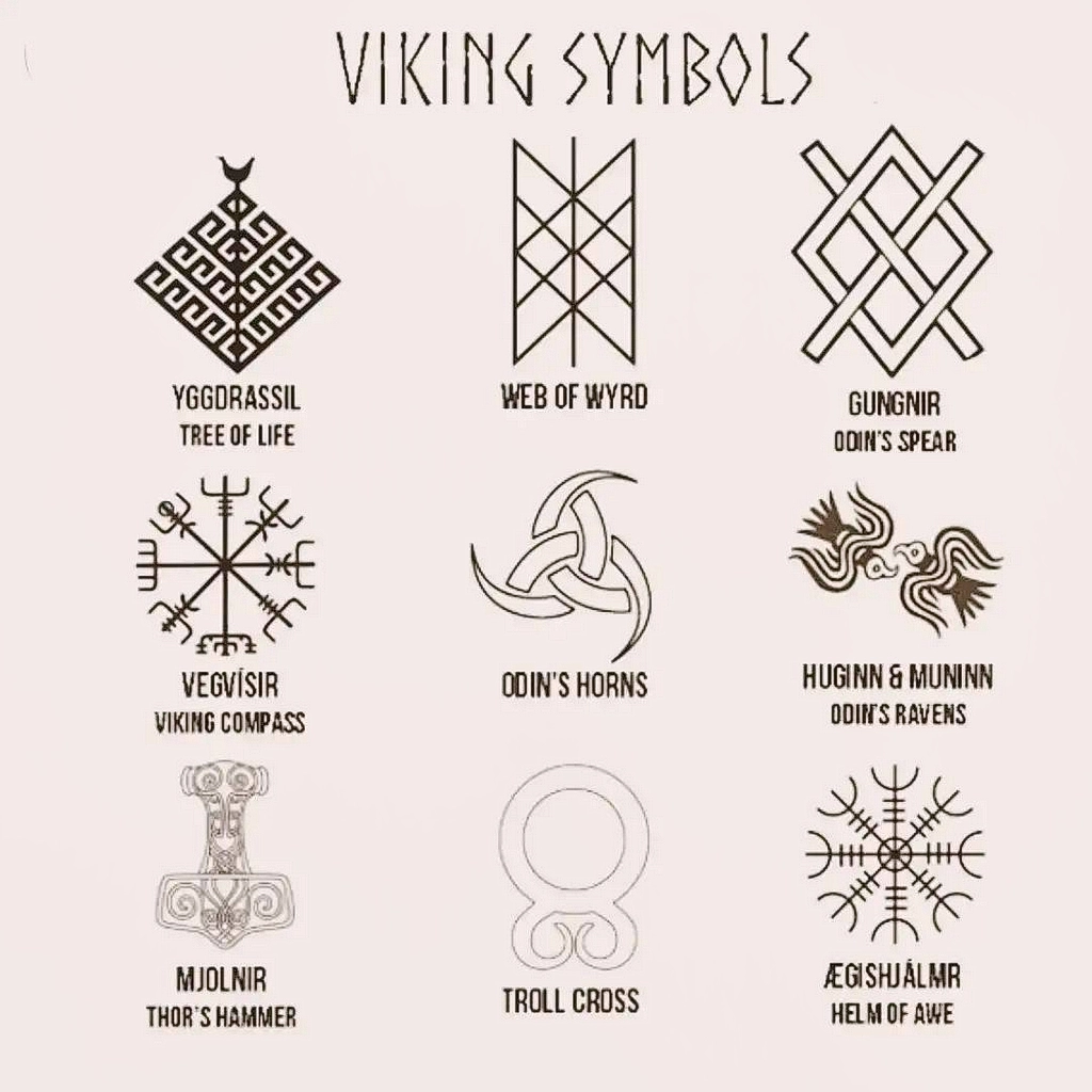 Обозначение символов викингов