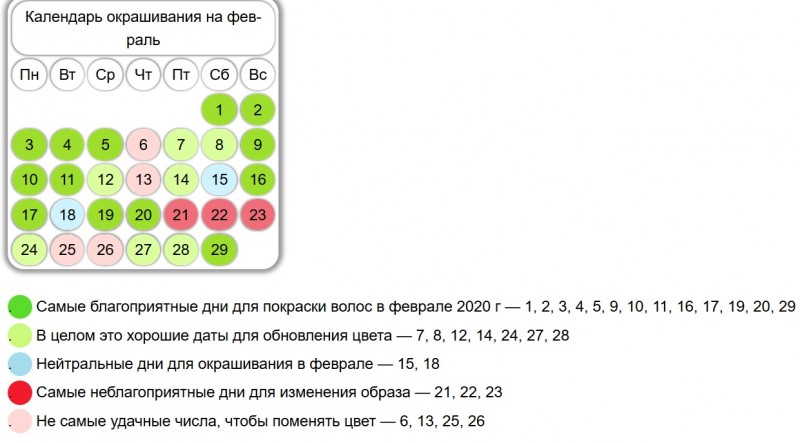 Лунный календарь окраски волос на февраль этого года