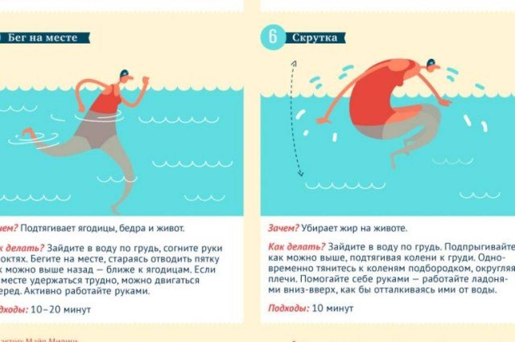 Аквааэробика польза для похудения и эффективность занятий в воде