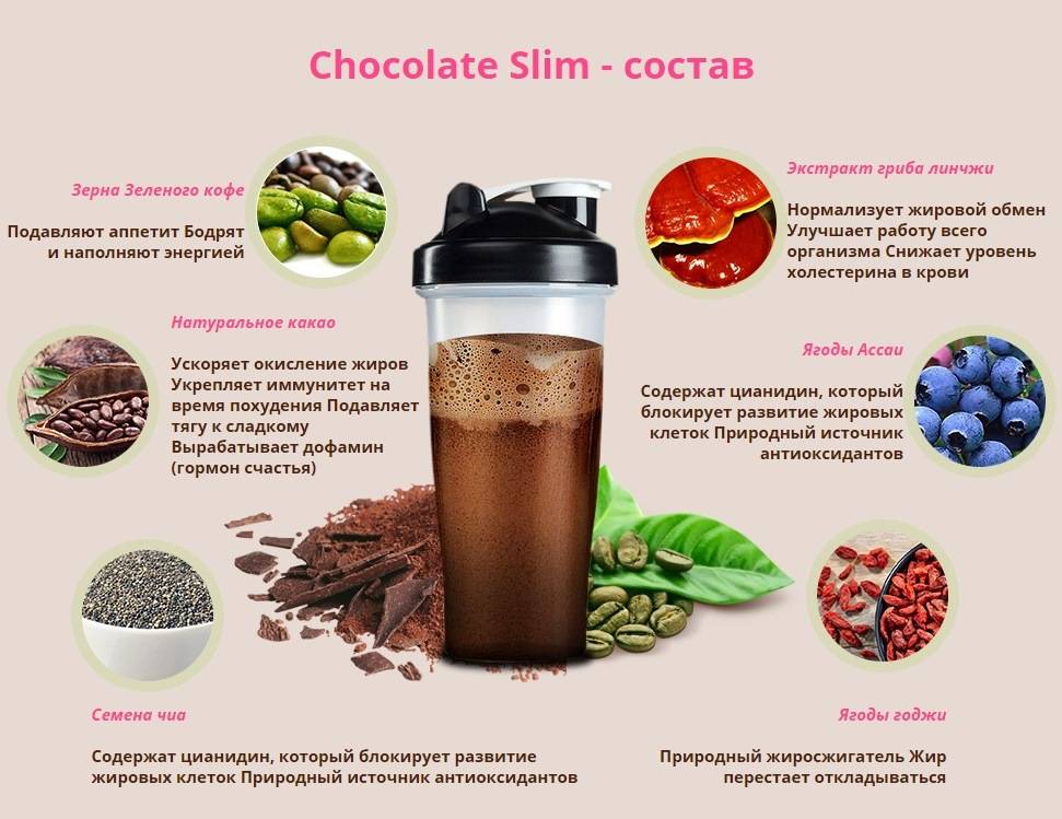 Шоколад слим для похудения: вся правда от пациентов и врачей. что такое chocolate slim, помогает ли похудеть, как заказать?