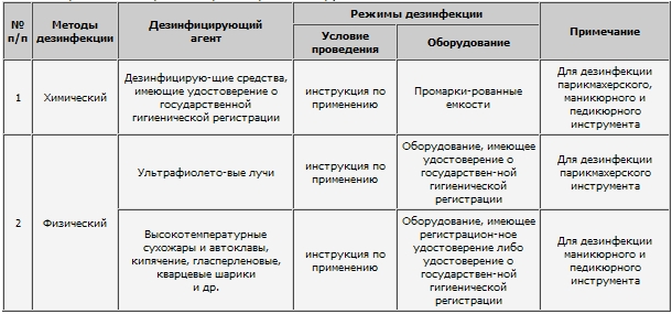 Как стерилизуют инструменты в парикмахерских