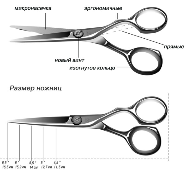 Ножницы парикмахерские схема