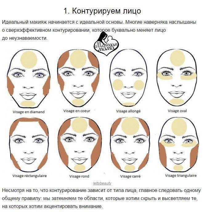 Коррекция лица макияжем: нос, глаза и губы